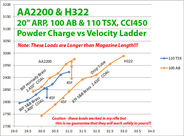 aa2200 h322 powder vs temperature.jpg