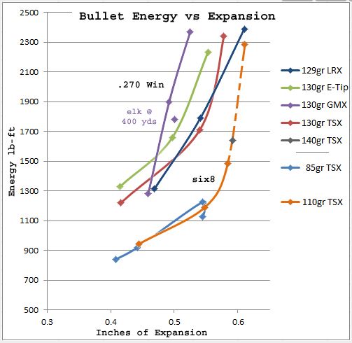 .277 bullet expansion.jpg