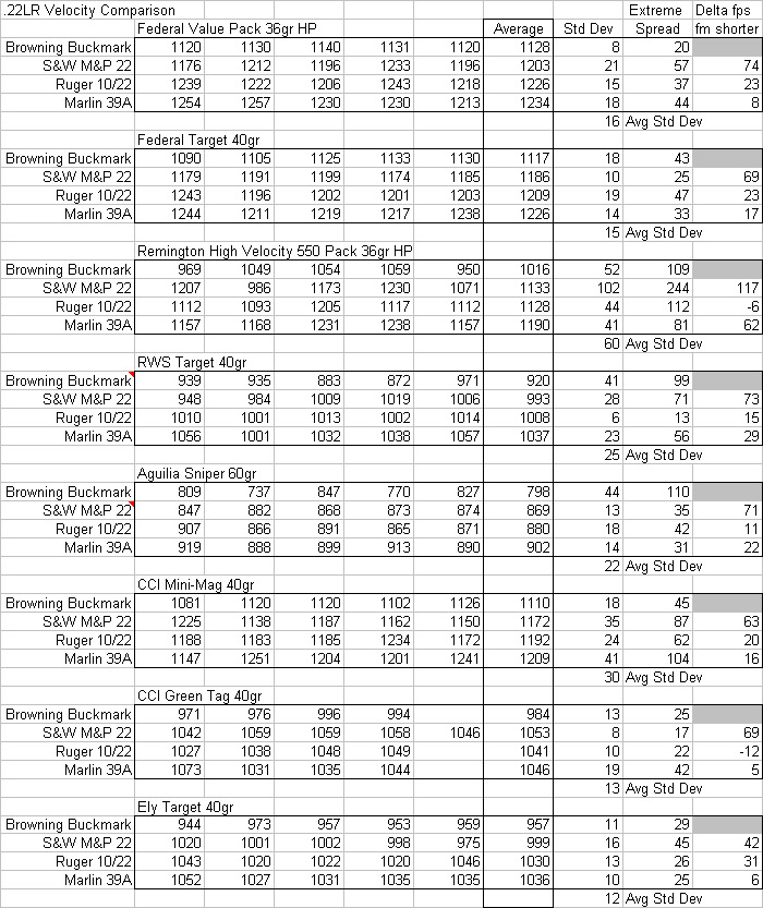 22lr velocity vs barrel length table.jpg